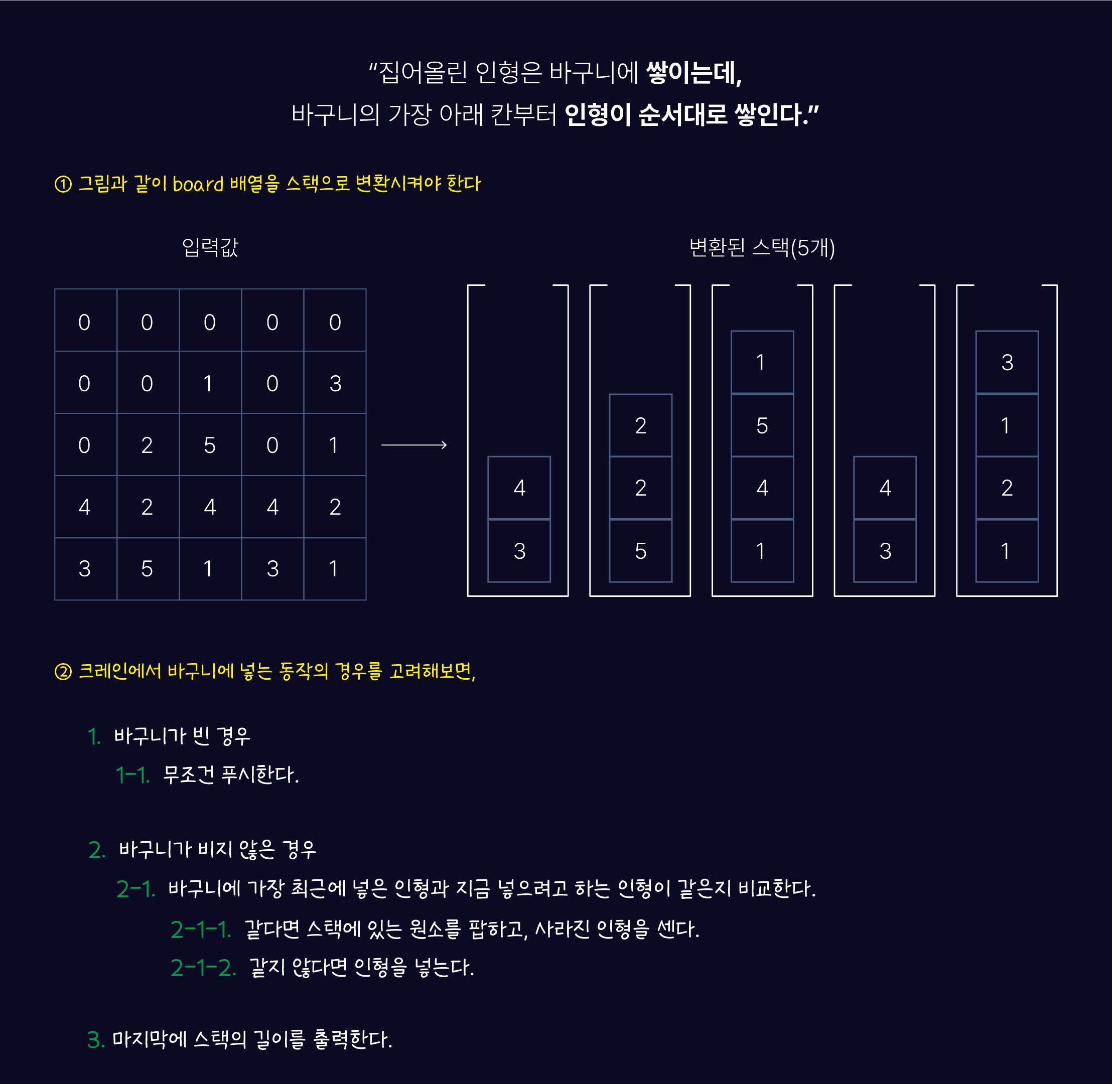 algorithm solving strategy