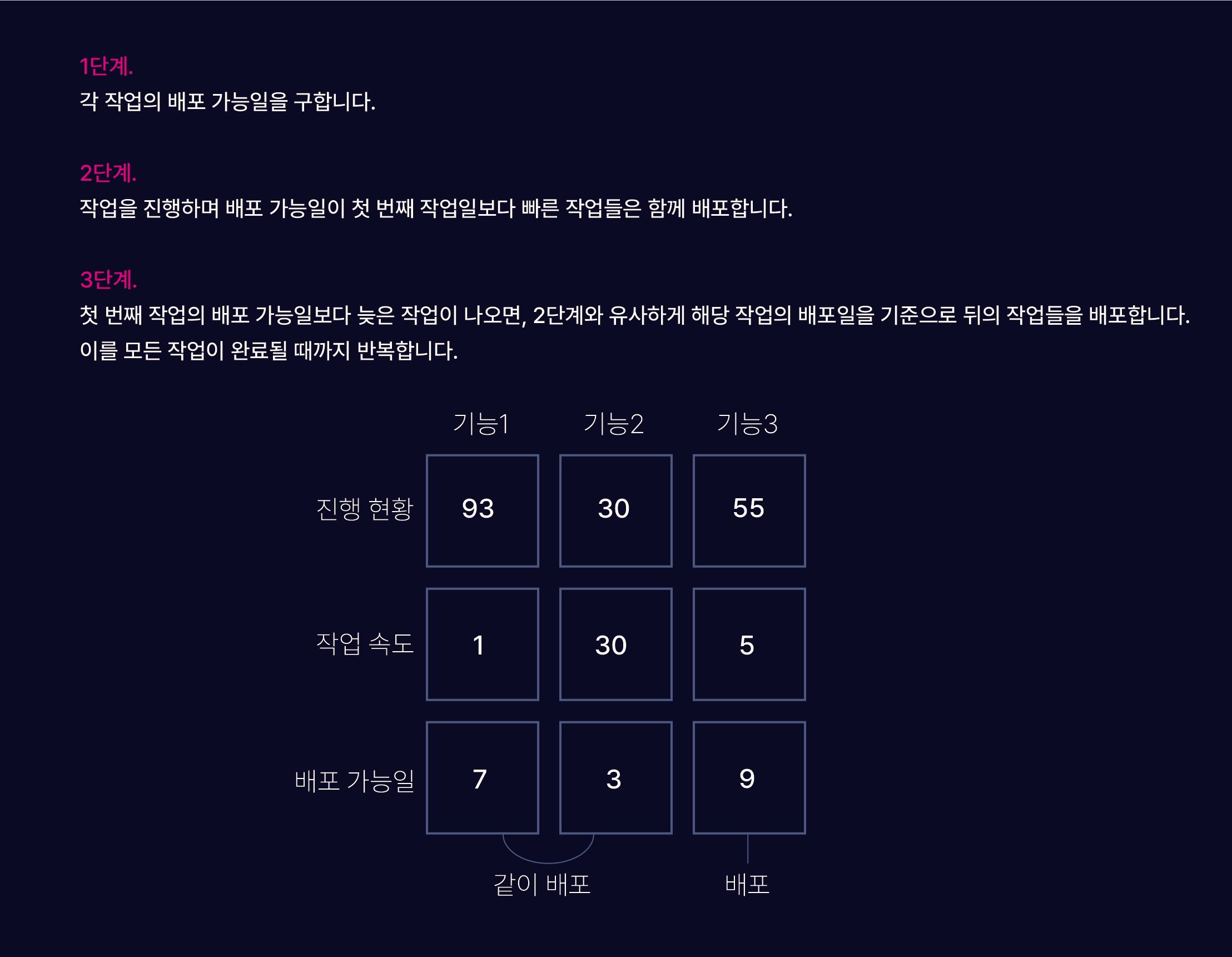 algorithm solving strategy