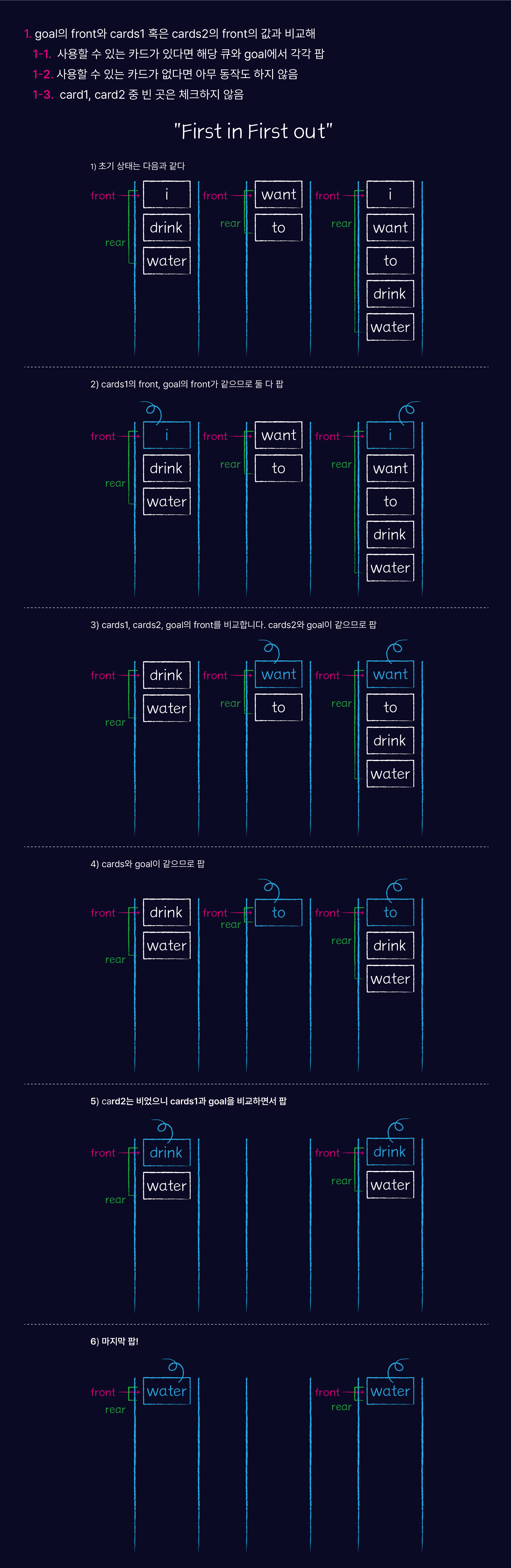 algorithm solving strategy