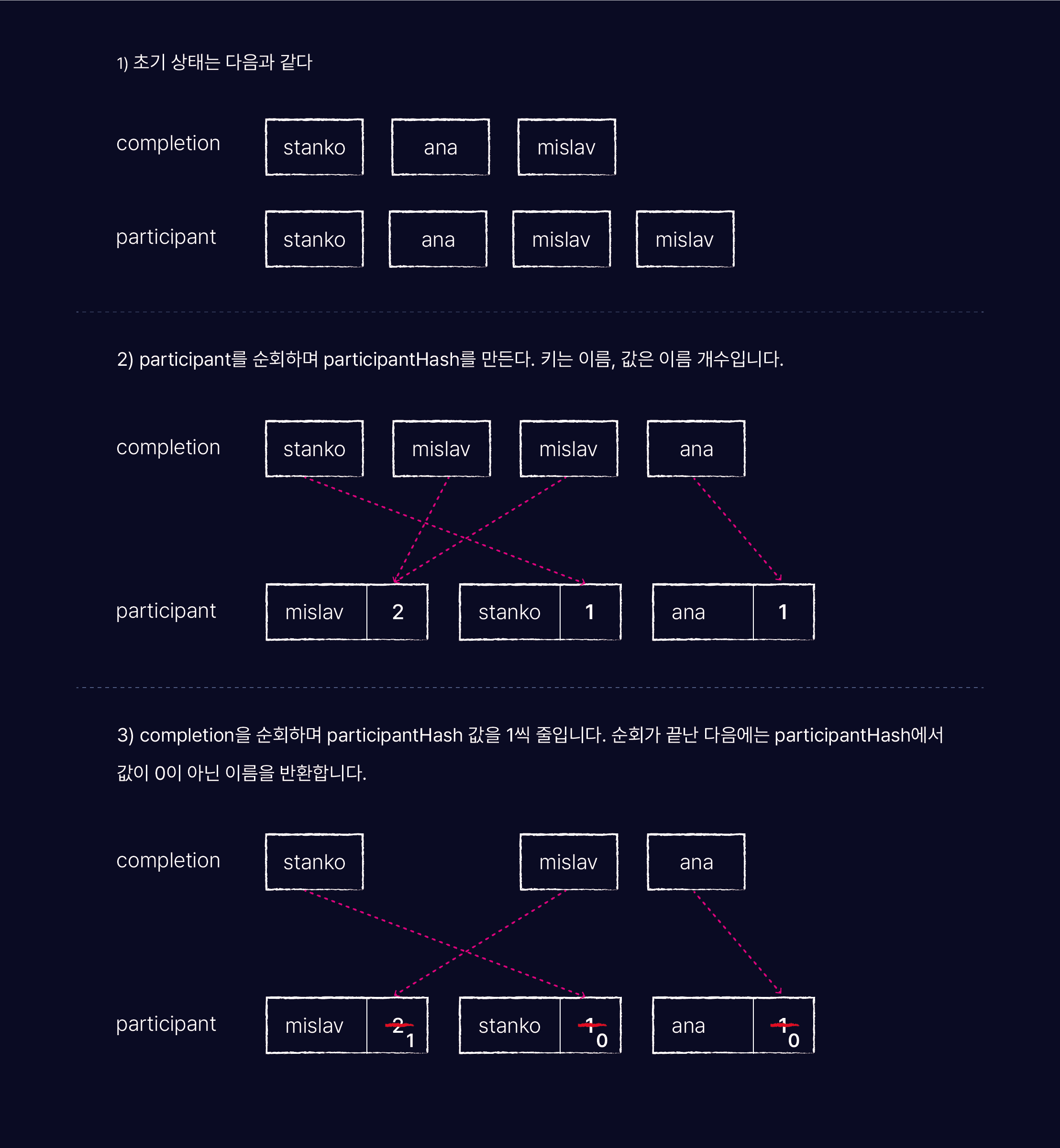 algorithm test