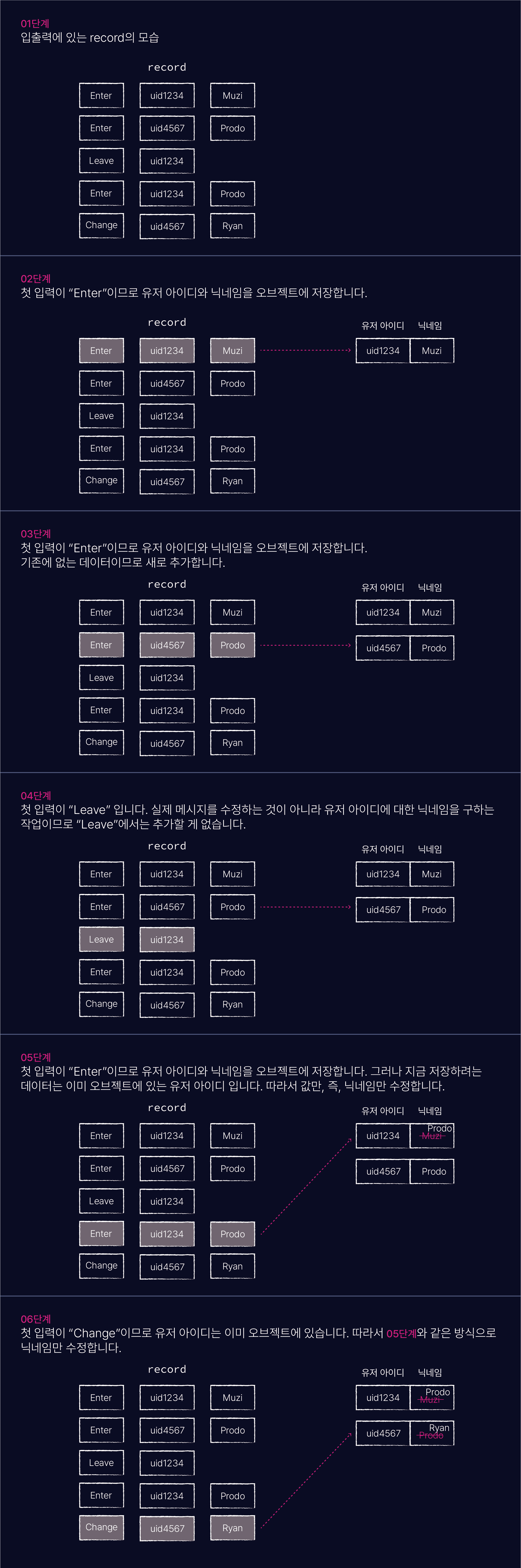 algorithm solving strategy