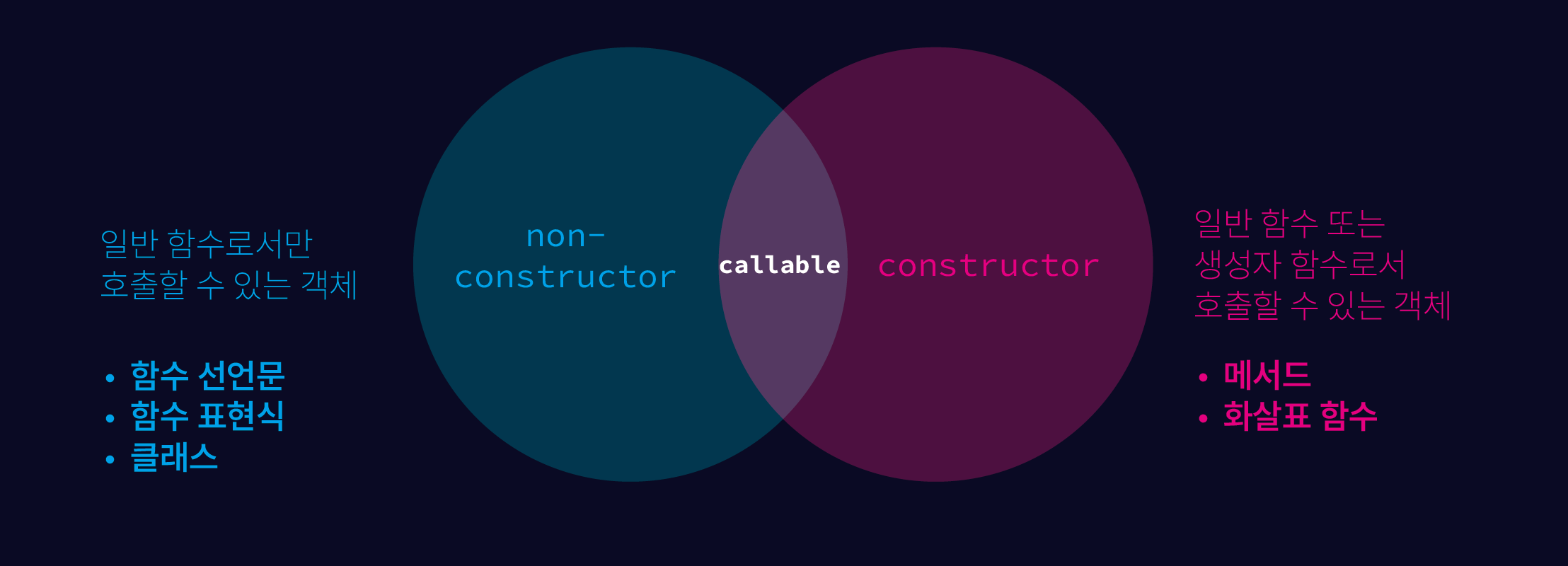 Photo of constructor