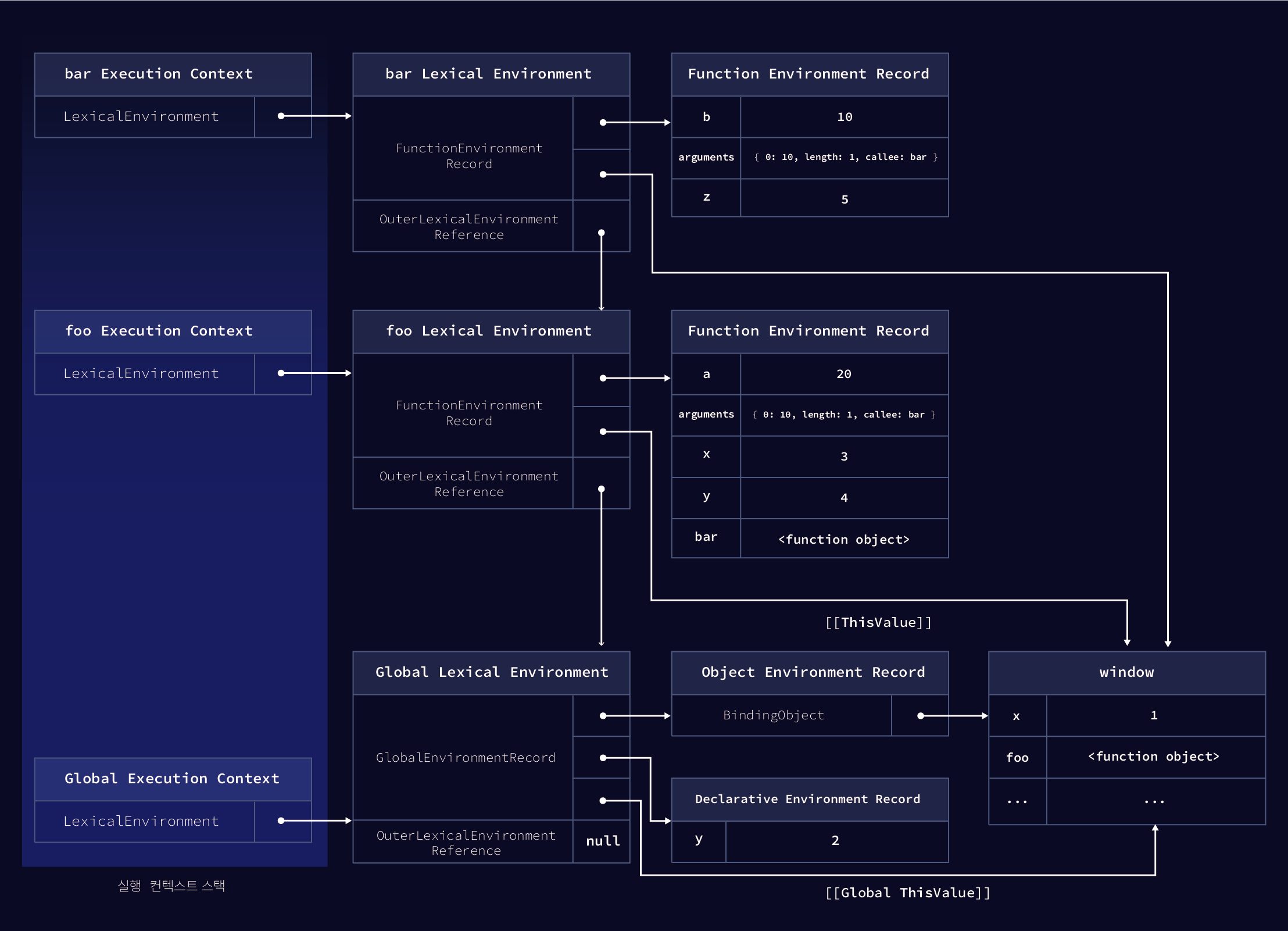 Photo of Creation of the Execution Context