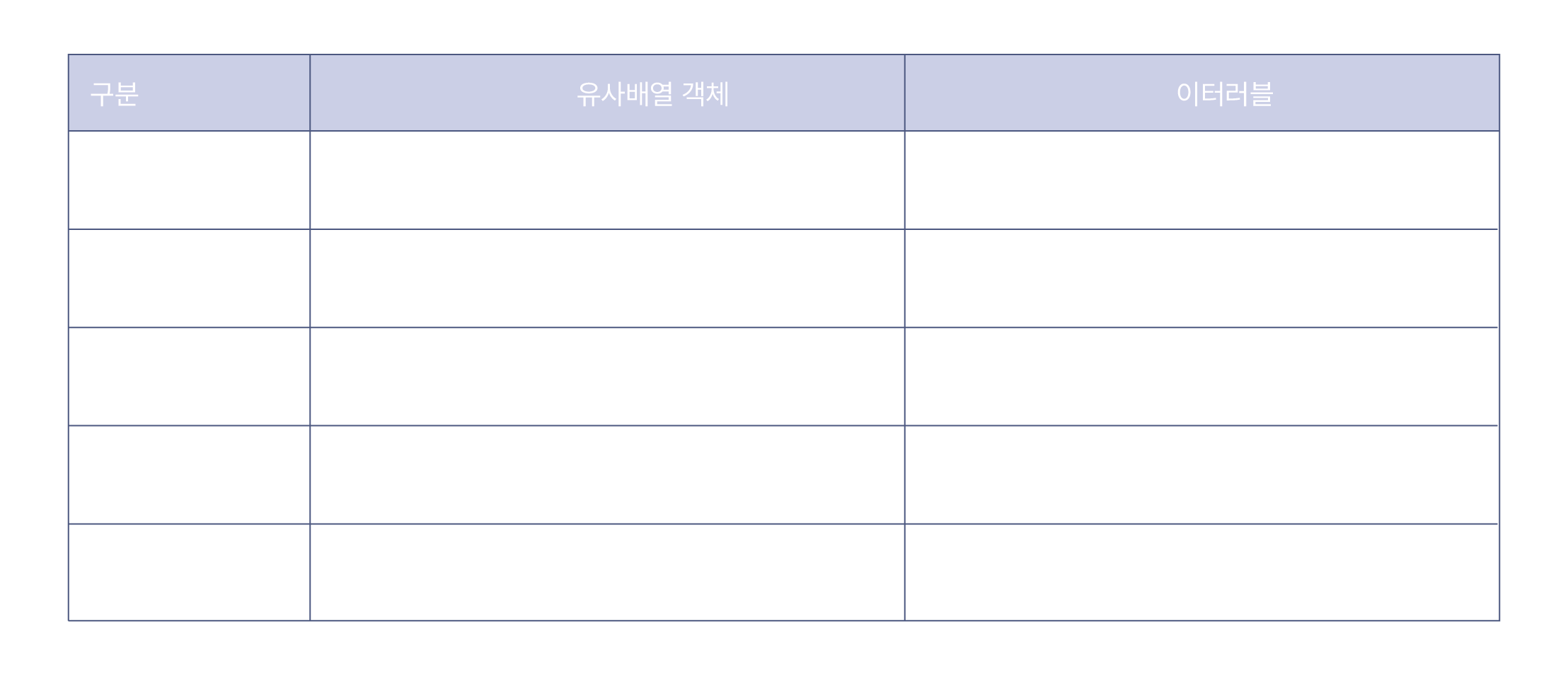 Photo of difference of Array-like Object and Iterable