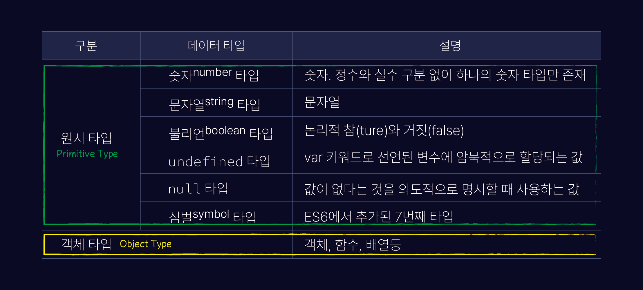 Photo of datatype