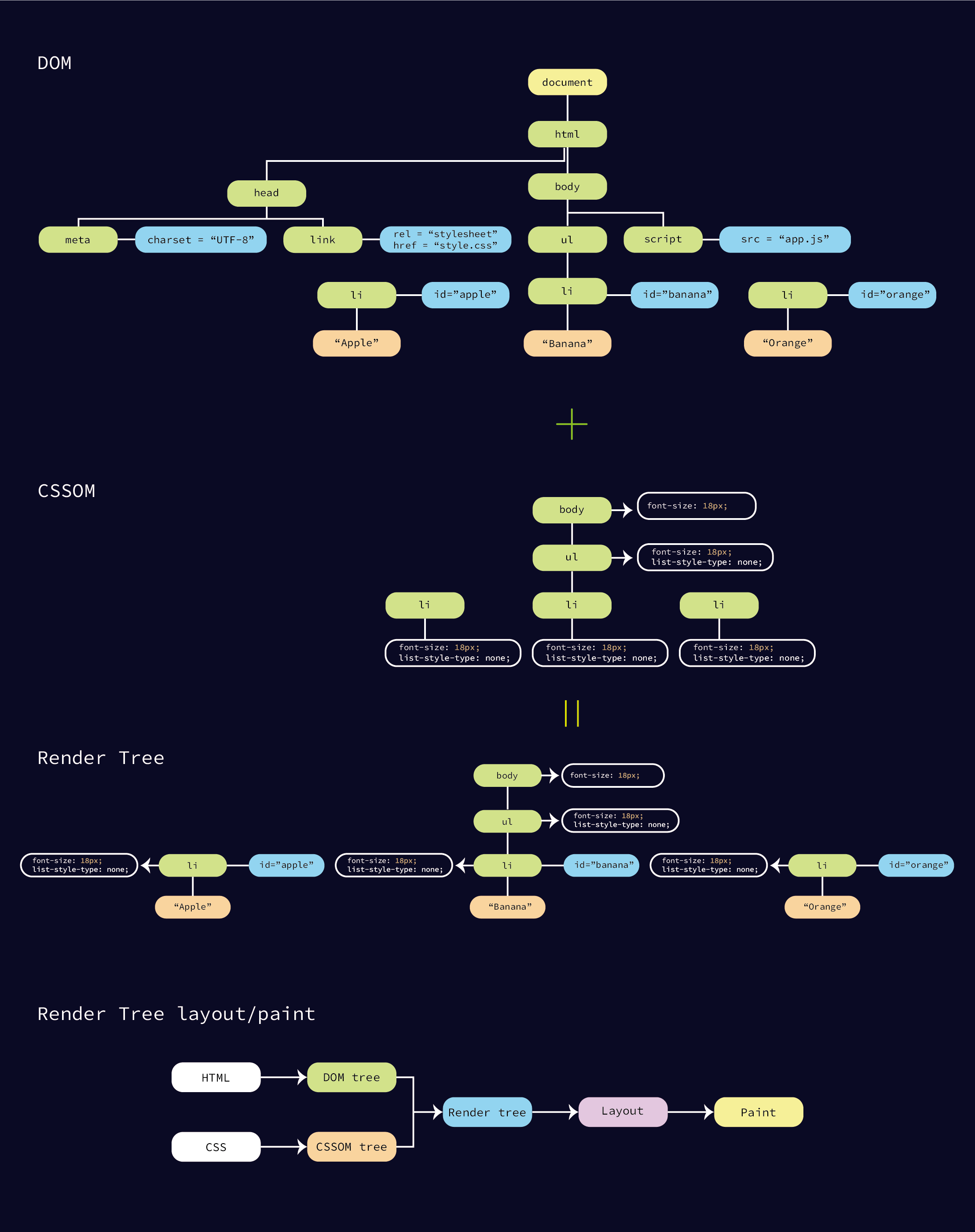 Photo of Creatino of RenderTree