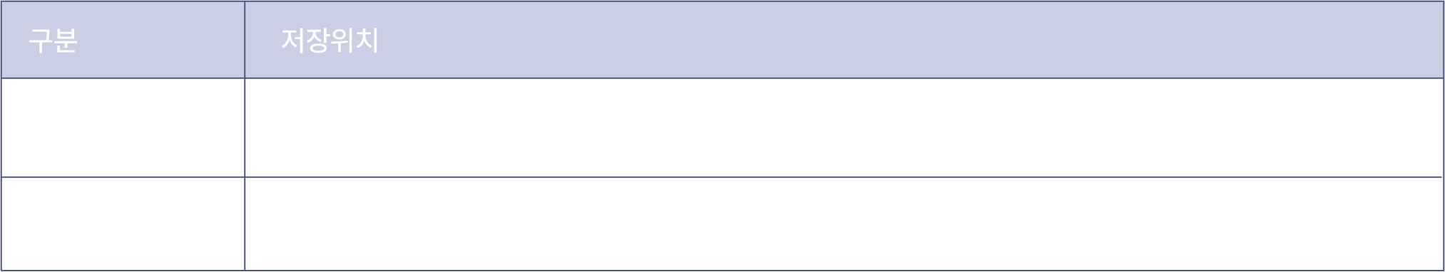 Photo of getAttribute vs .value 저장위치