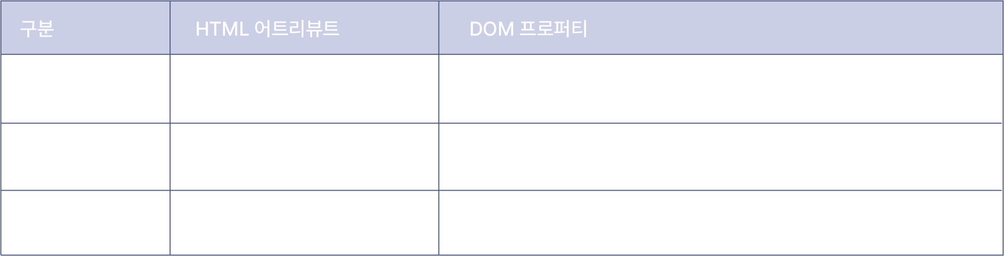 Photo of HTML 어트리뷰트 vs DOM 프로퍼티 역할 비교