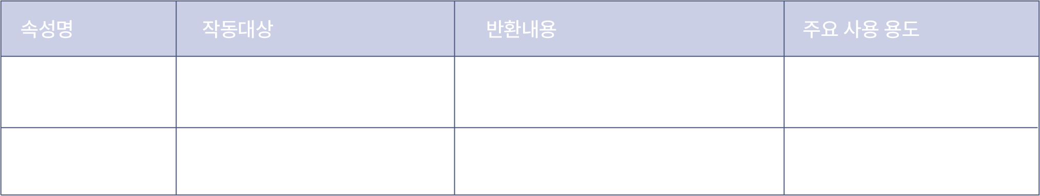 Photo of nodeValue vs textContent