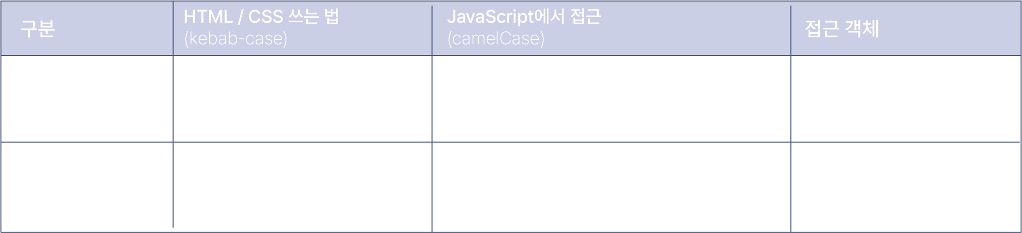Photo of CSS/data 속성 JS 접근 방식