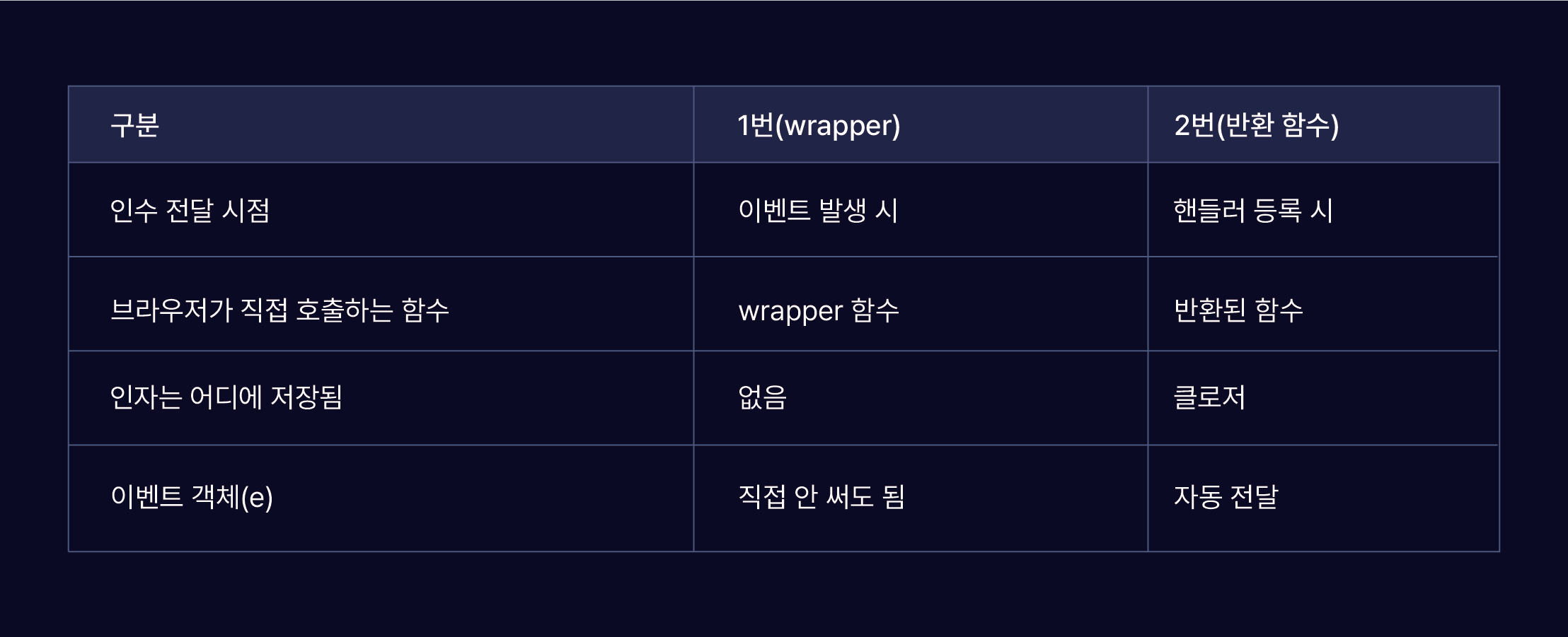 Photo of nodeValue vs textContent