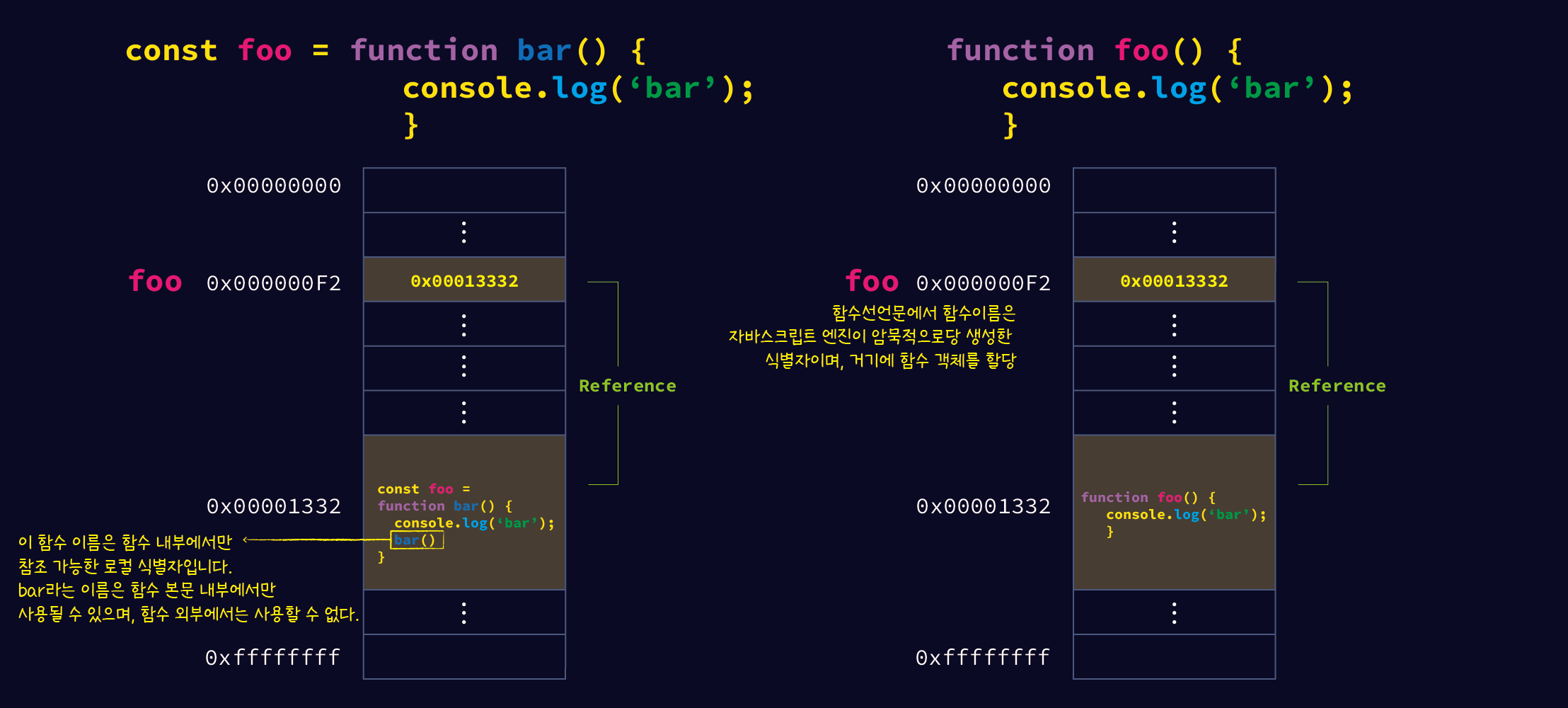 Photo of object oriented language difference explanation